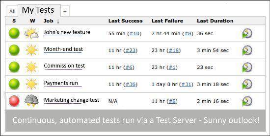 TDD software