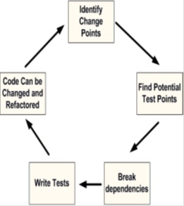 TDD diagram