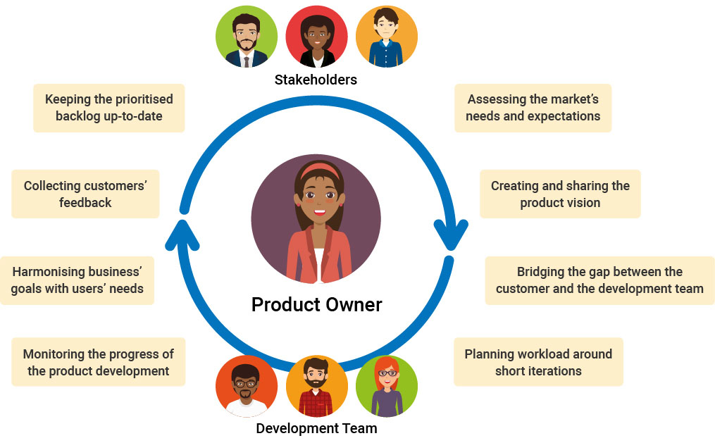 KRS Product Owner Graphic